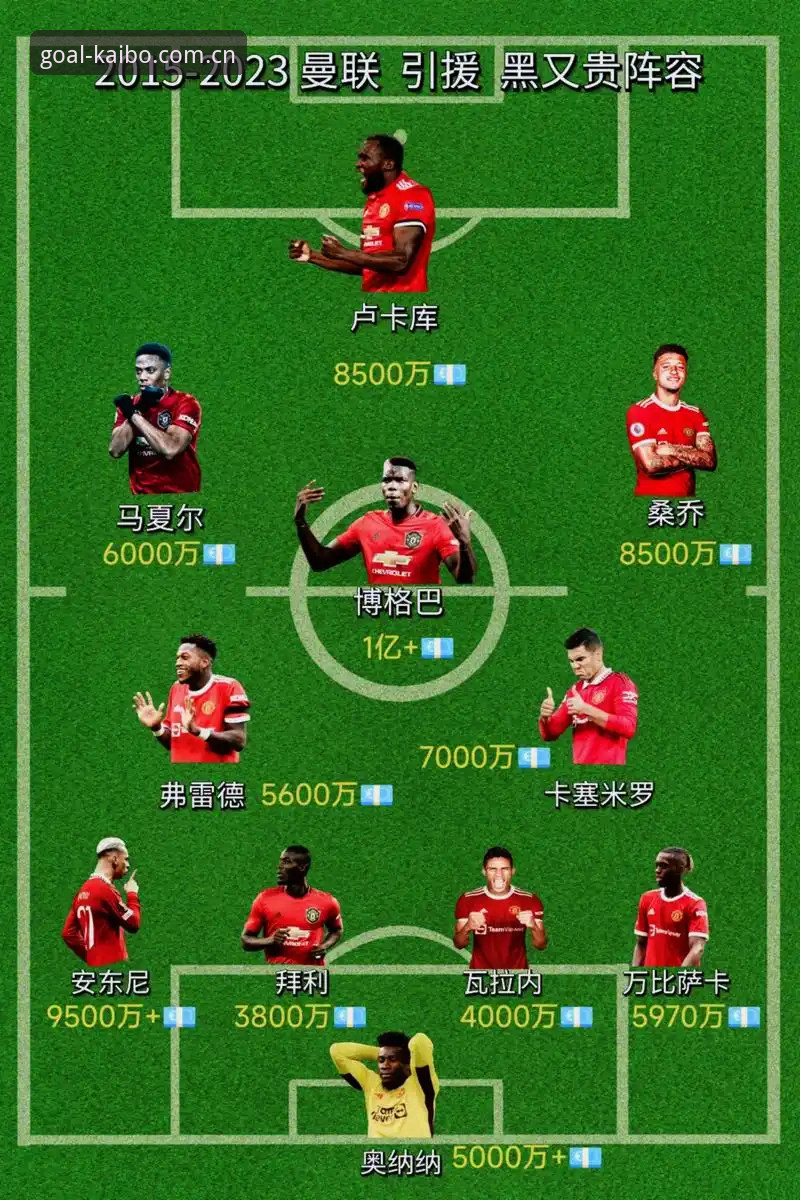 曼联中场引援的转会概率账：楚阿梅尼这条线，我算了三组数据